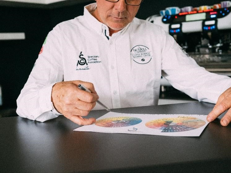 The SCA (Specialty Coffee Association) Coffee Taster Wheel of Flavors